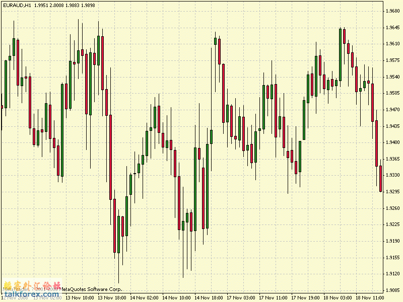 euraud 1h.gif