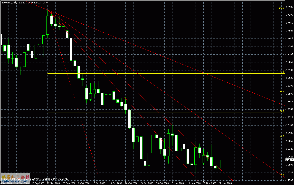 eurusd11.22.gif