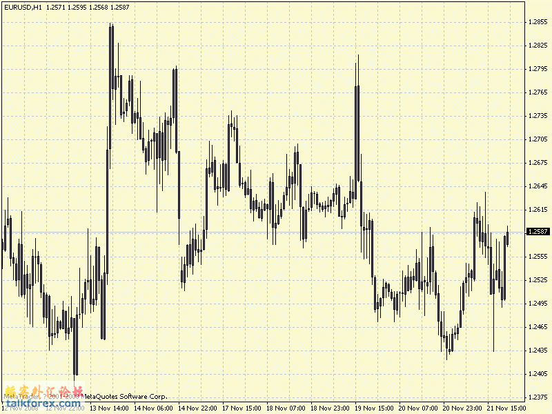 eur 1h.gif