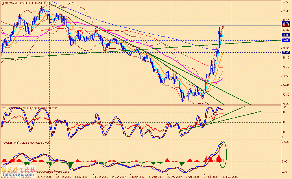 usdx w 081121.gif