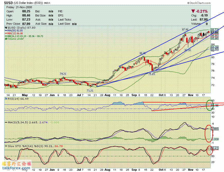 081121 usdx d.GIF