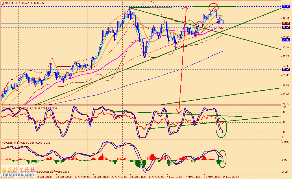 usdx 4h 081114.gif