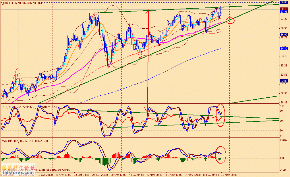 usdx 4h 081121.gif