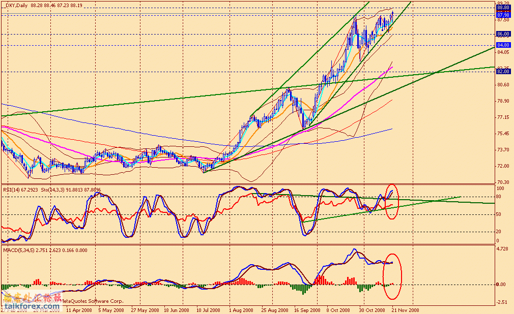 usdx d 081121.gif