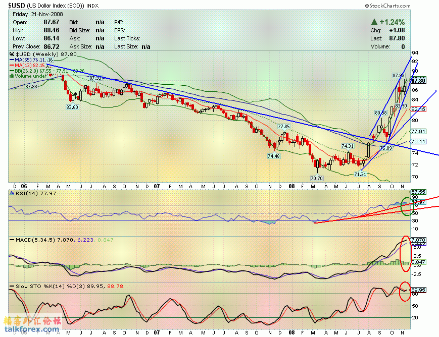 081121 usdx w.GIF