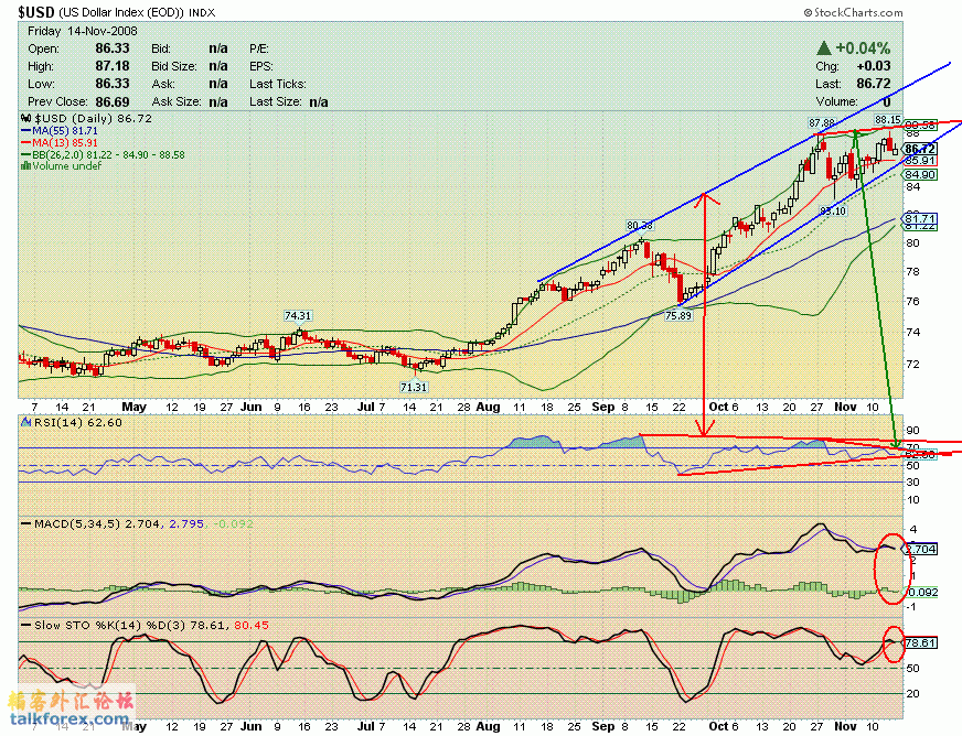 081114 usdx d.GIF