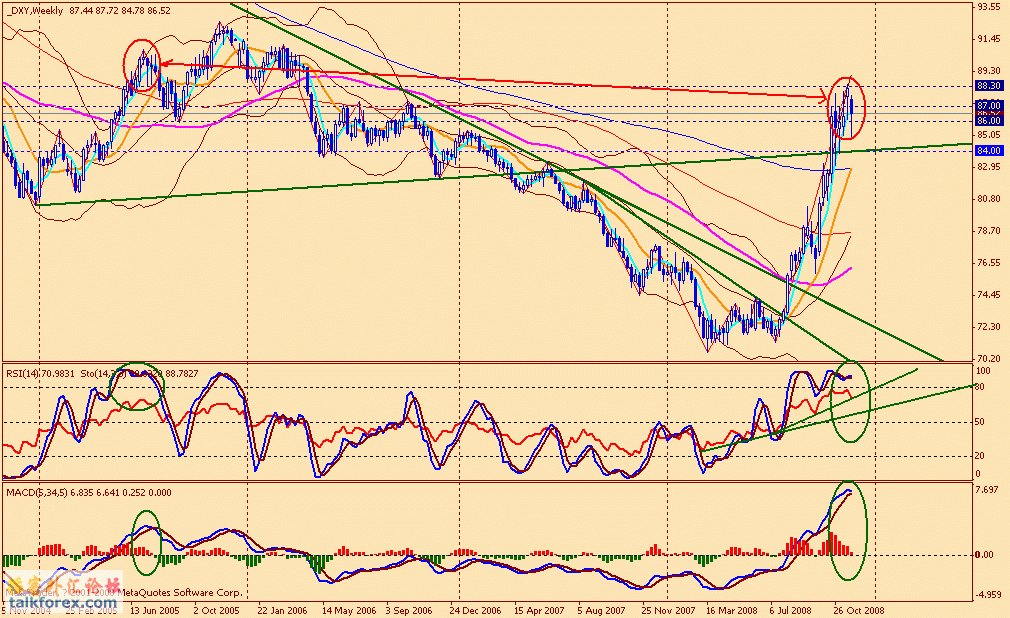 usdx w 081128 .gif