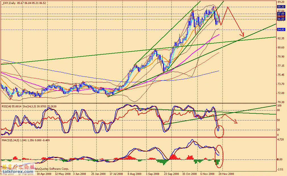 usdx d 081128 .gif