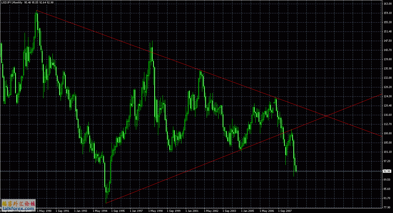 usdjpy1.GIF