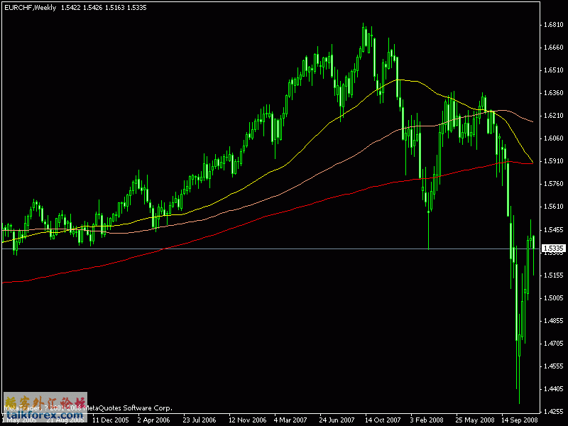 eurchf.gif