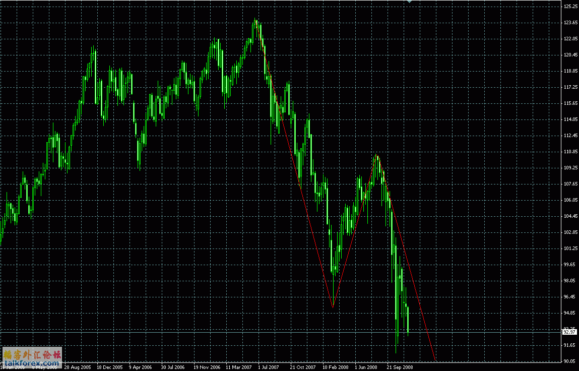 usdjpy2.GIF