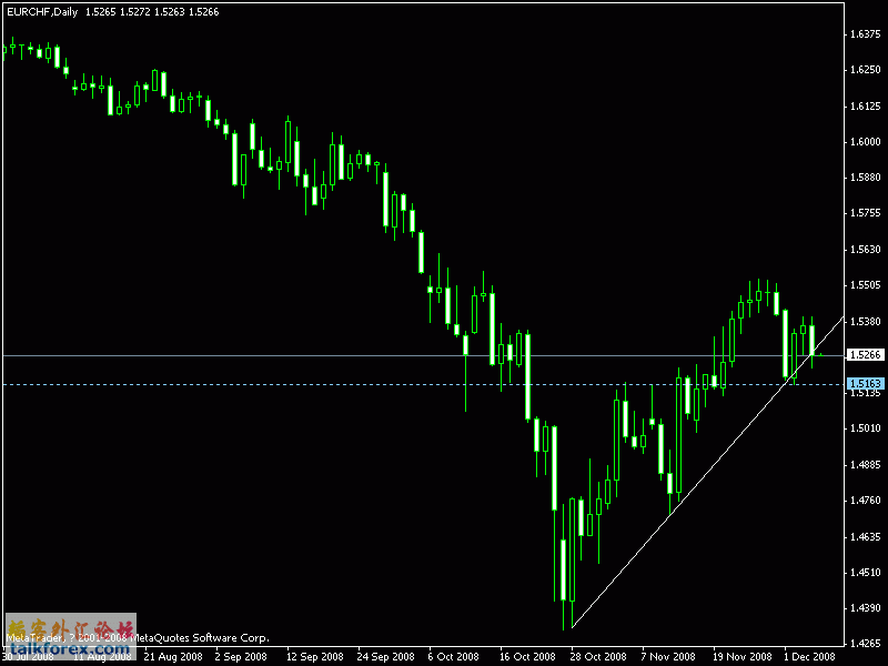 eurchf_daily.gif