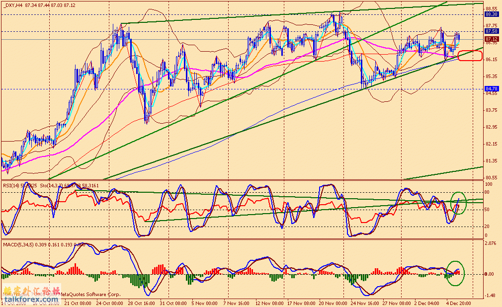 usdx 4h 081205.gif