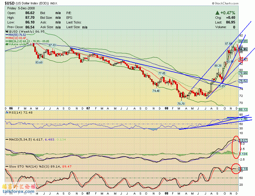 081205 usdx w.GIF