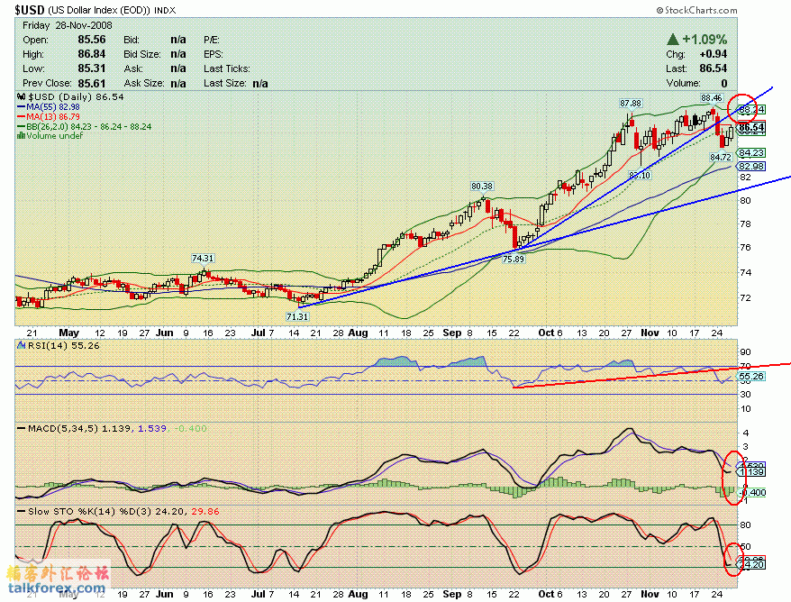 081128 usdx d.GIF