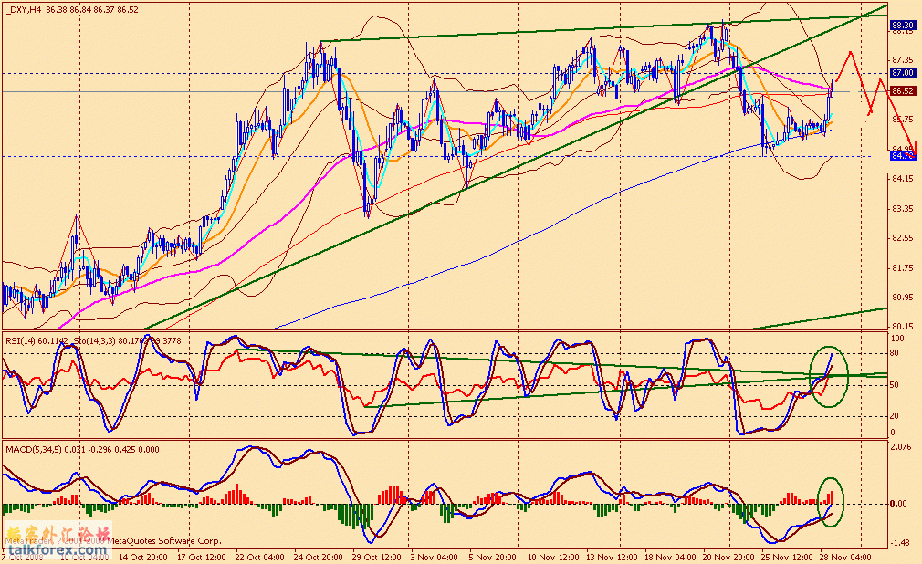 usdx 4h 081128.gif