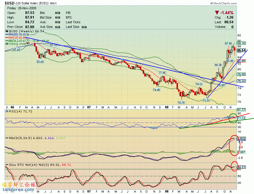 081128 usdx w.GIF