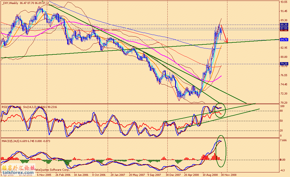 usdx w 081205.gif