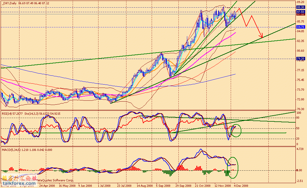 usdx d 081205.gif