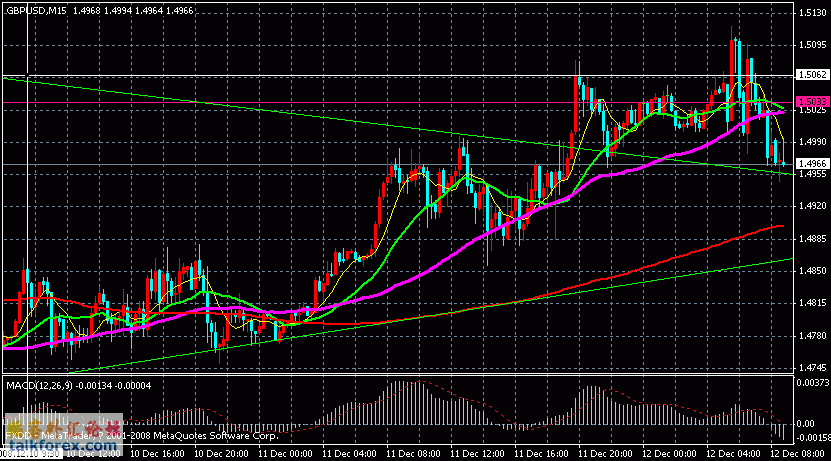 12月12日gbpusd.gif