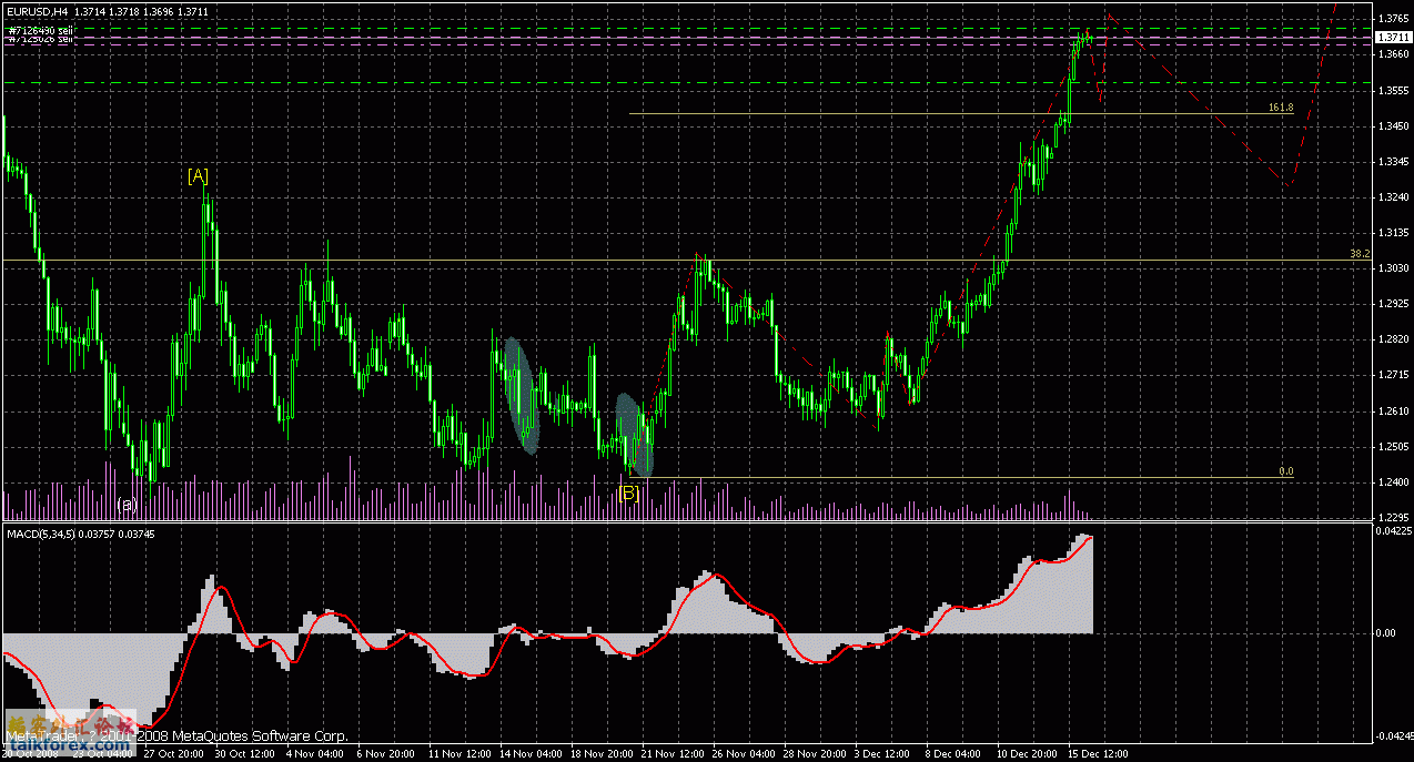 eurusd h4 081216 15h20.gif