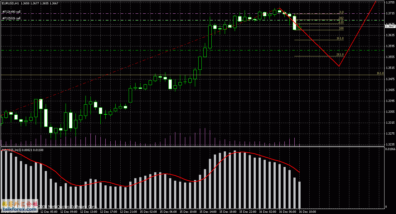 eurusd h1 081216 17h15.gif