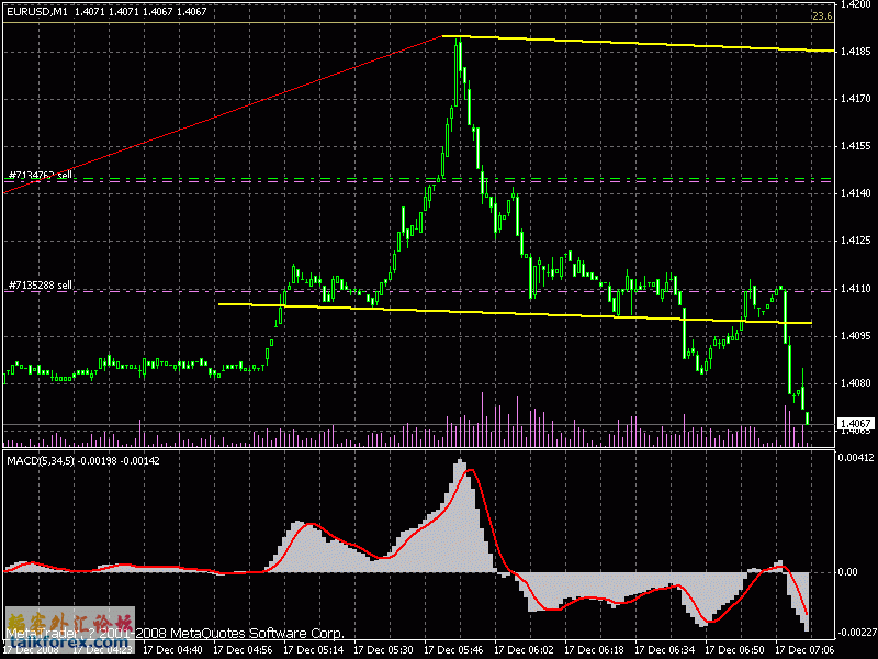 eurusd m1 081217 14h15.gif sx.gif