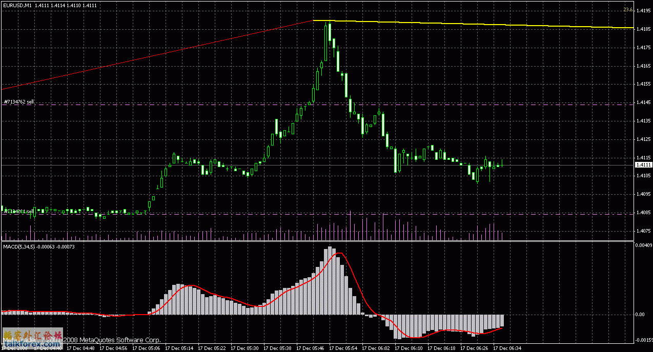 eurusd m1 081217 13h35.gif