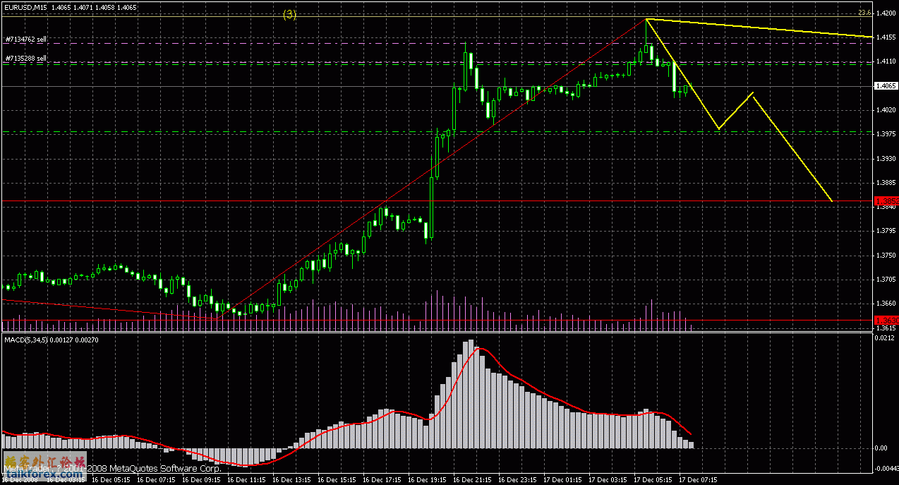 eurusd m15 081217 14h45.gif sx.gif