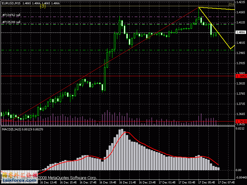 eurusd m15 081217 14h45.gif sx.gif