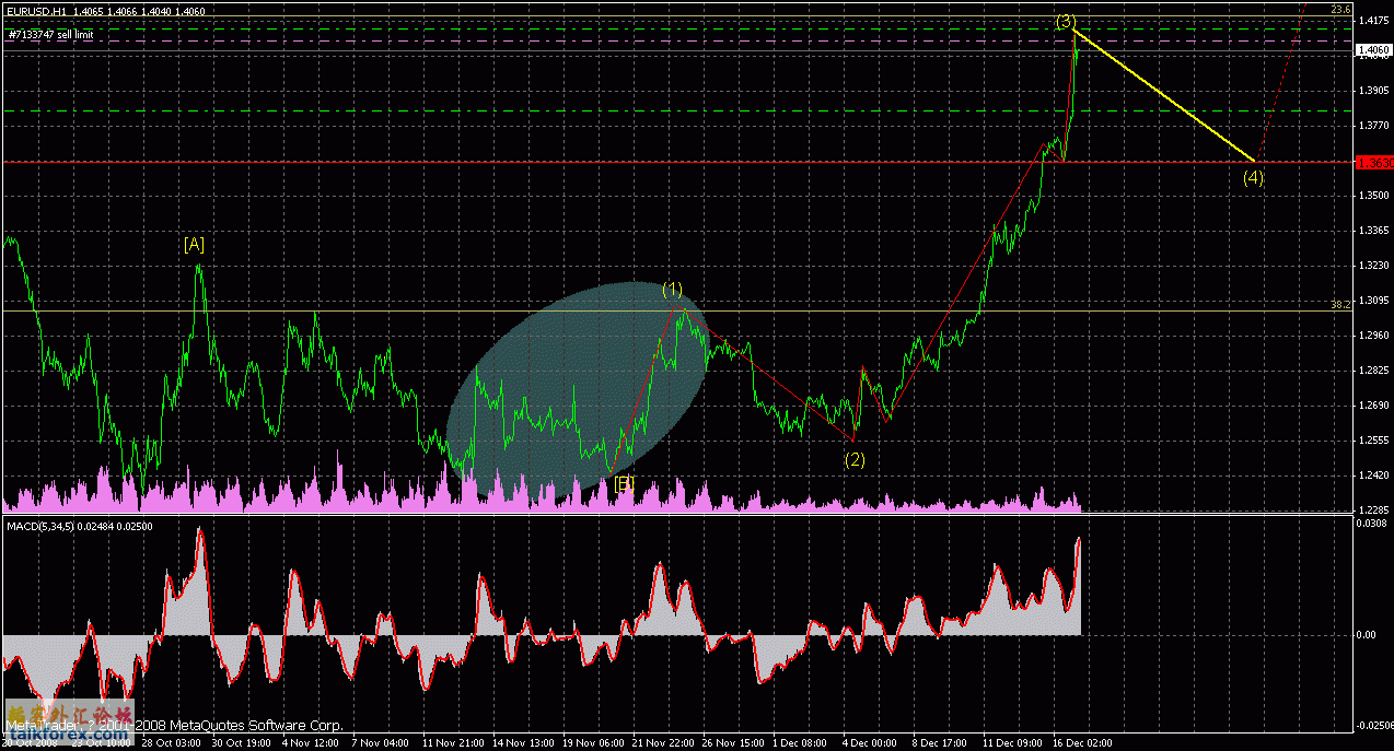 eurusd h1 081217 09h50.gif