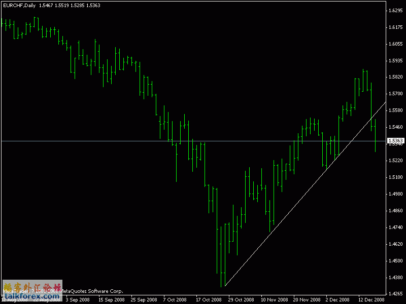 eurchf_daily.gif