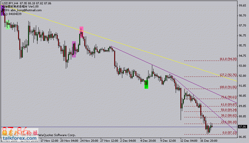 jpy 4h 081218c.gif
