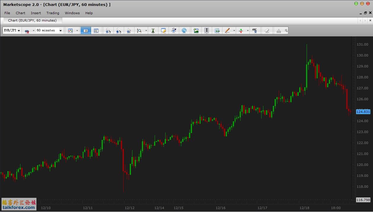 EURJPY60m.JPG