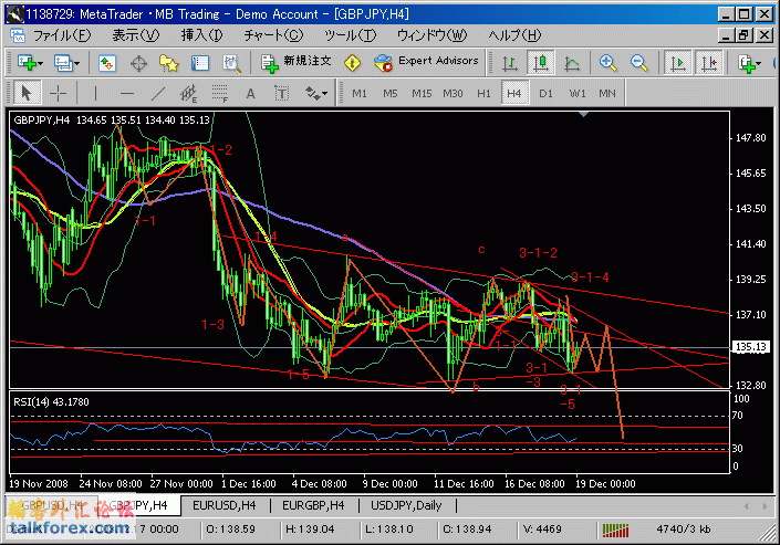 1219_gbpjpy.gif