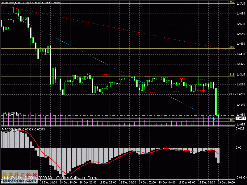 eurusd m15 081219 17h15.gif sx.gif