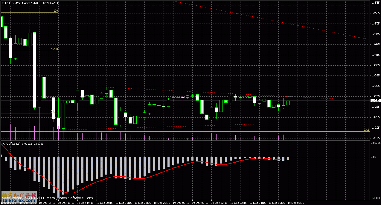 eurusd m15 081219 13h25.gif sx.gif