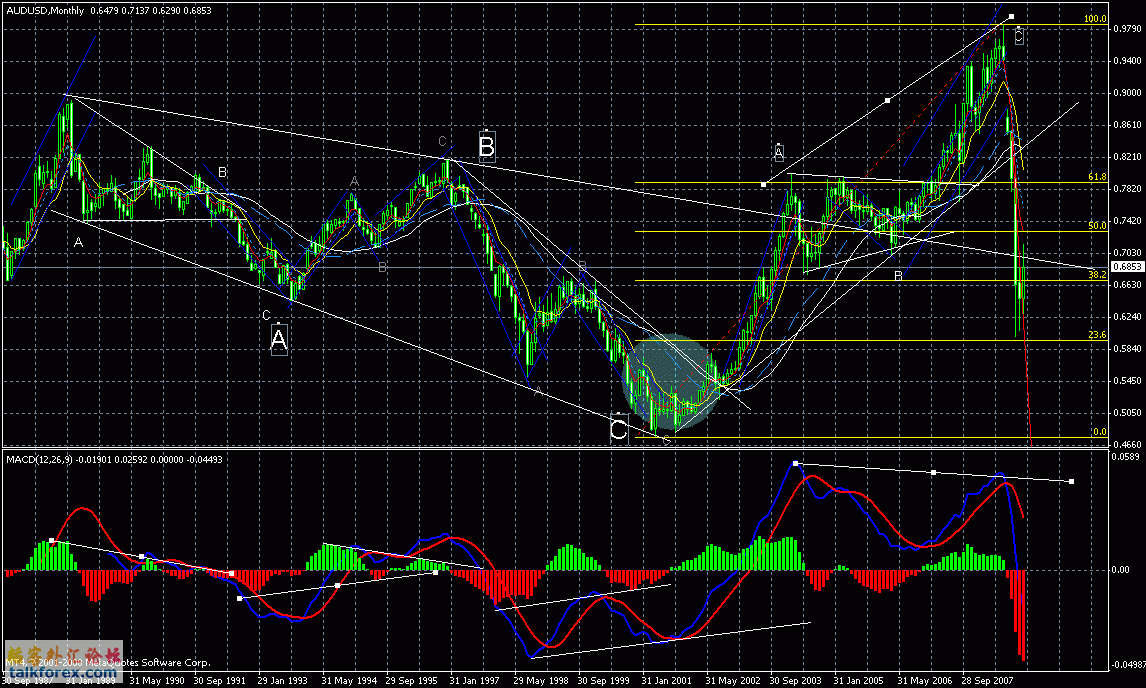 audusd monthly.gif