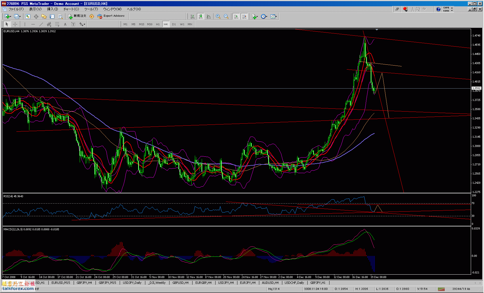 eurusd1223_4h.gif