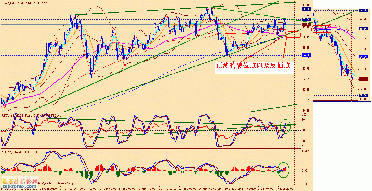 usdx 4h 081205.gif