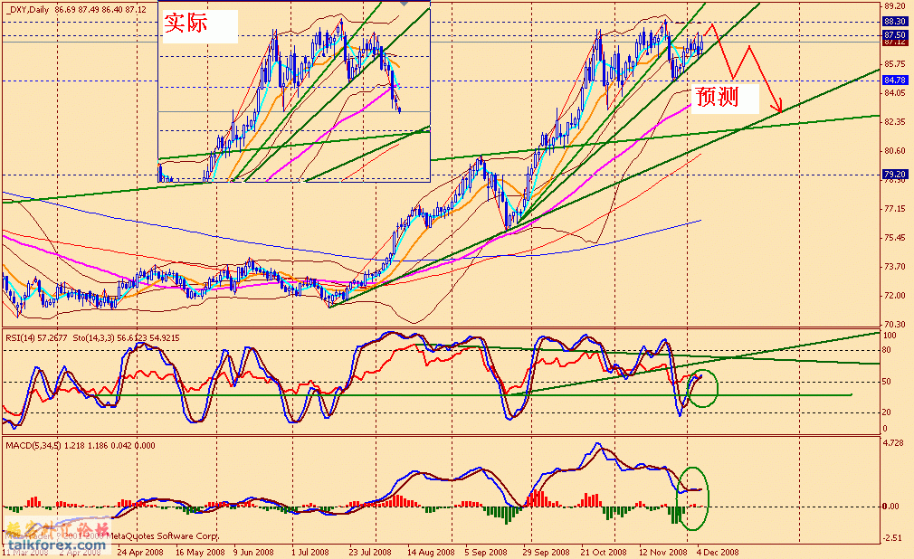 usdx d 081205.gif