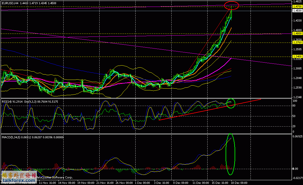 eur 4h 081218.gif