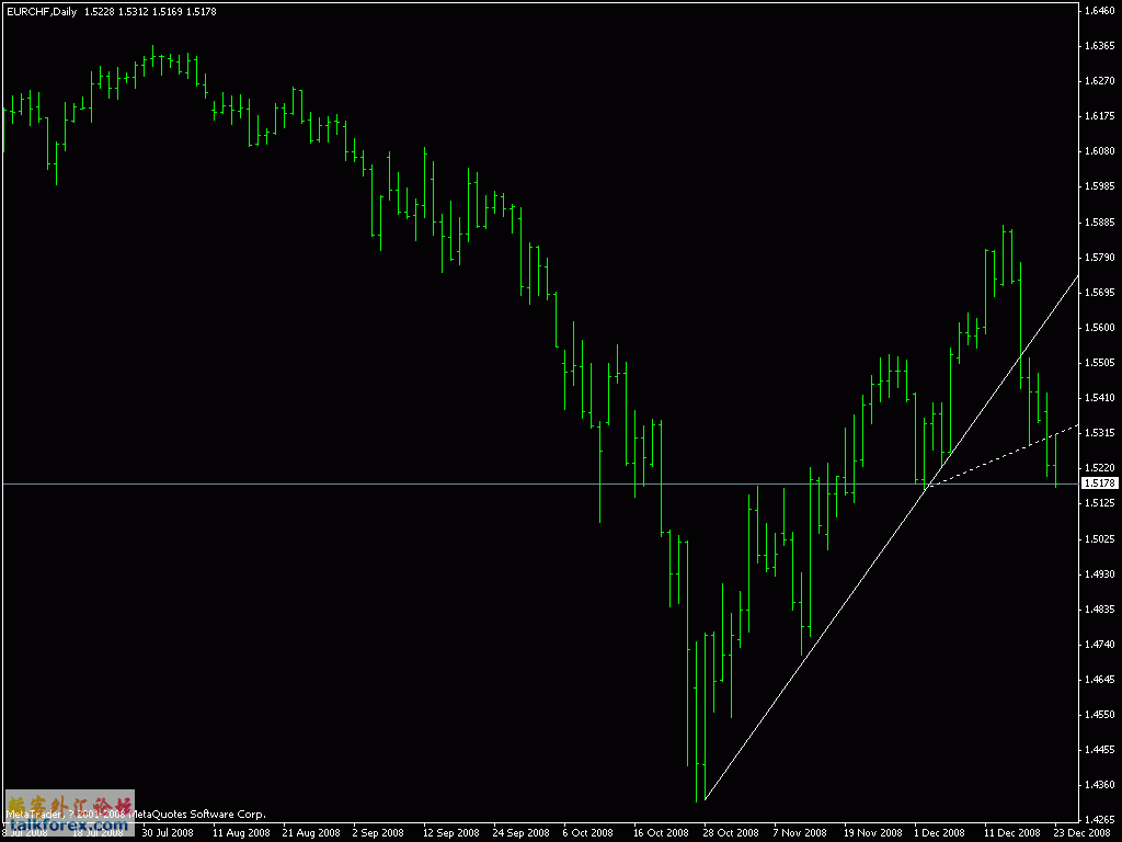 eurchf_daily.gif