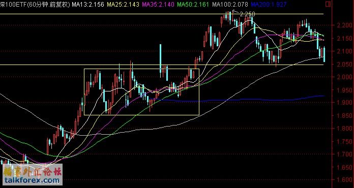 100ETF  1H.jpg