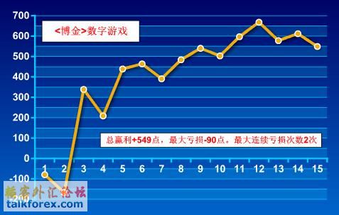 喊单资金曲线图.sfc.jpg