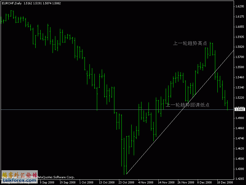 eurchf_daily.gif