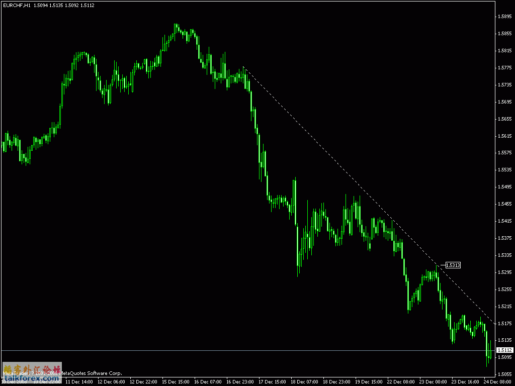 eurchf_1hour.gif