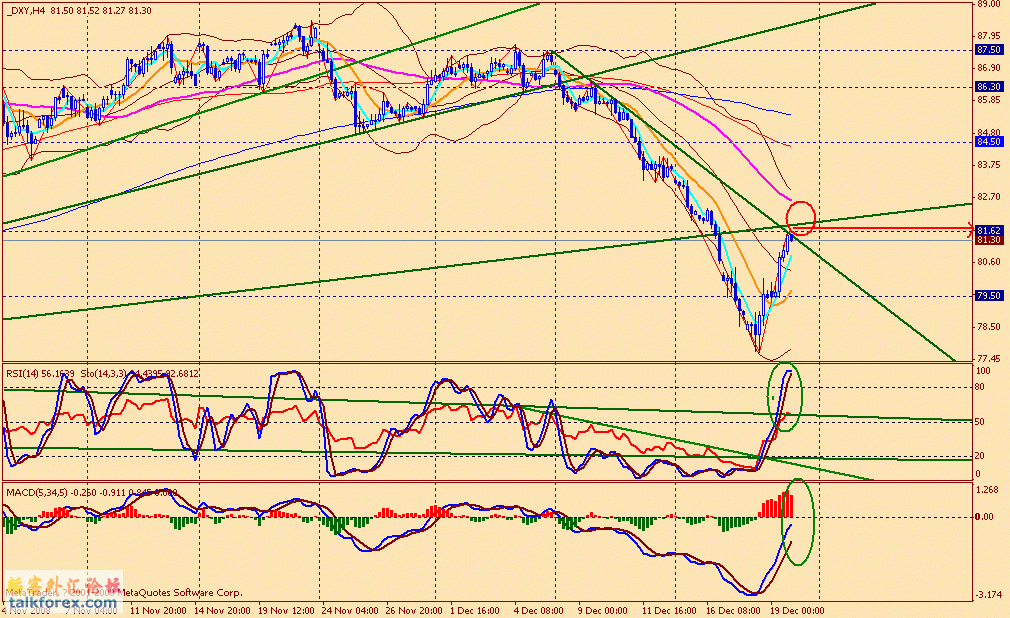 usdx 4h 081219.gif