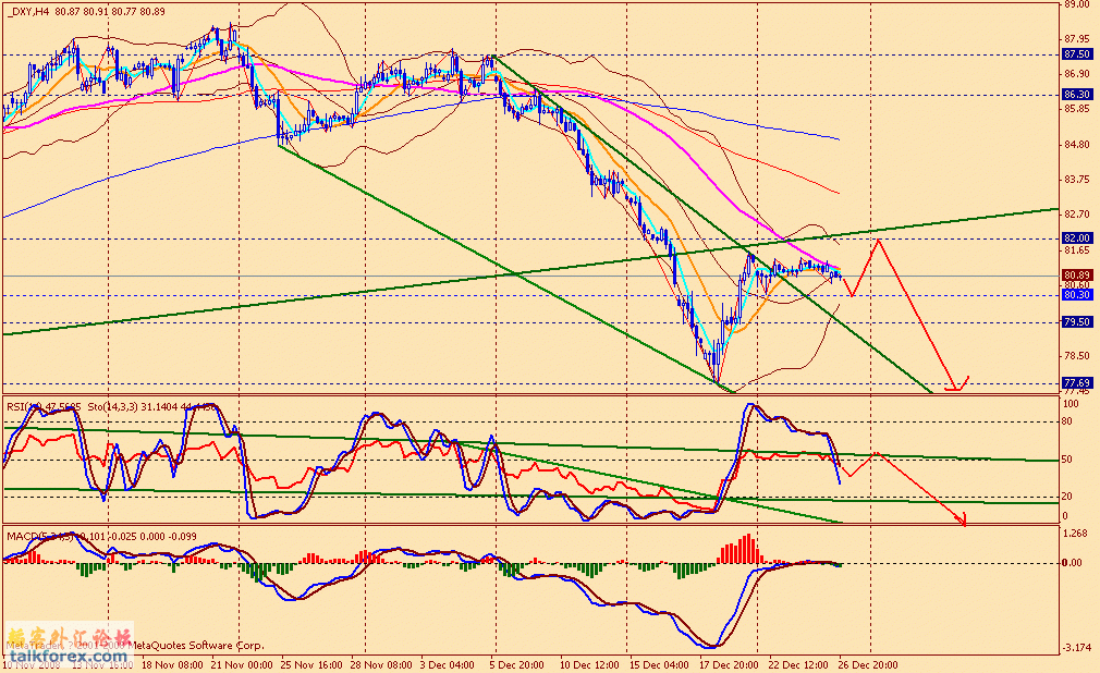 usdx 4h 081226.gif