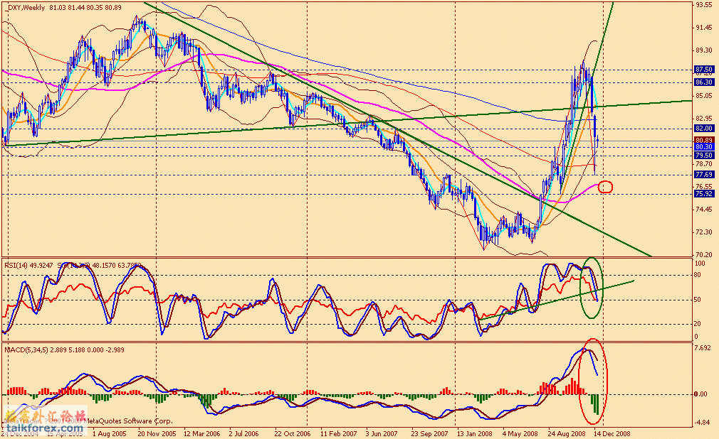 usdx w 081226.gif